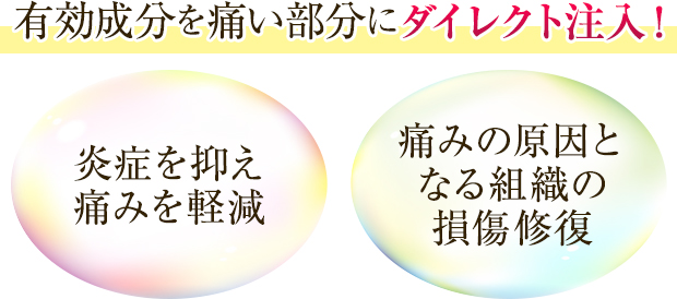 有効成分を痛い部分にダイレクト注入