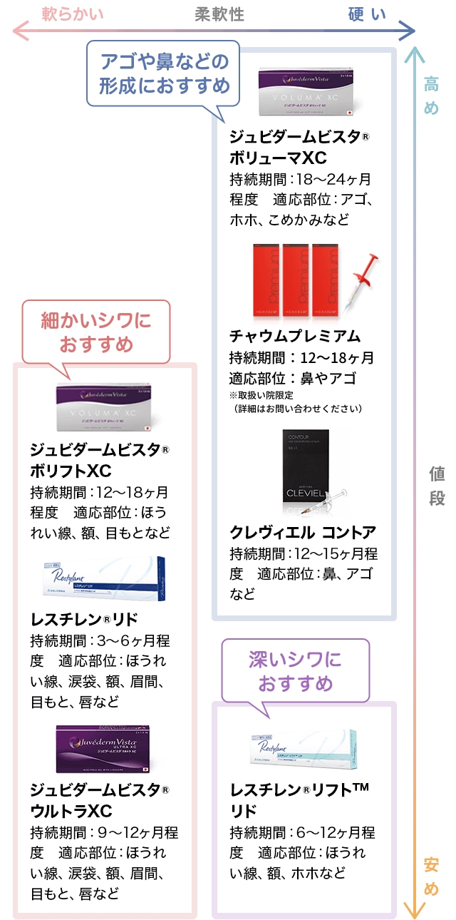 ヒアルロン酸注入によるシワ取り治療について【画像】