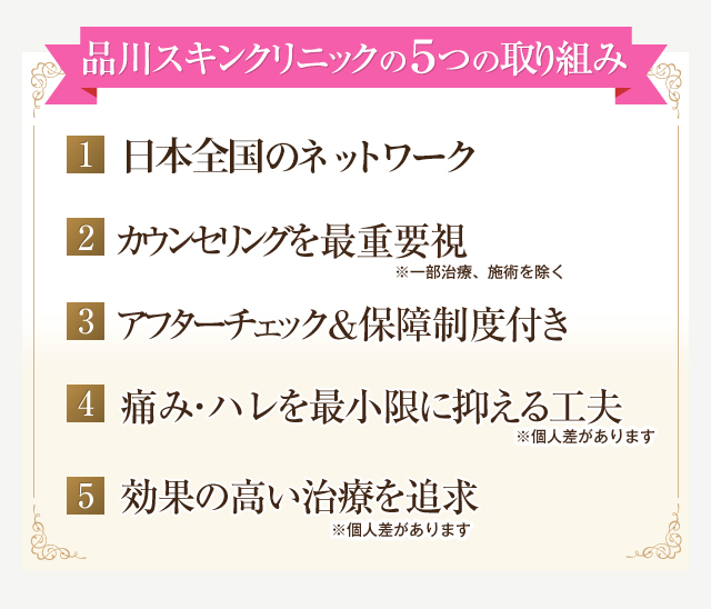 品川美容外科の５つの取り組み
