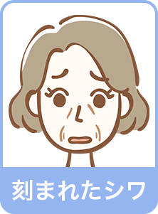 刻まれたシワ
