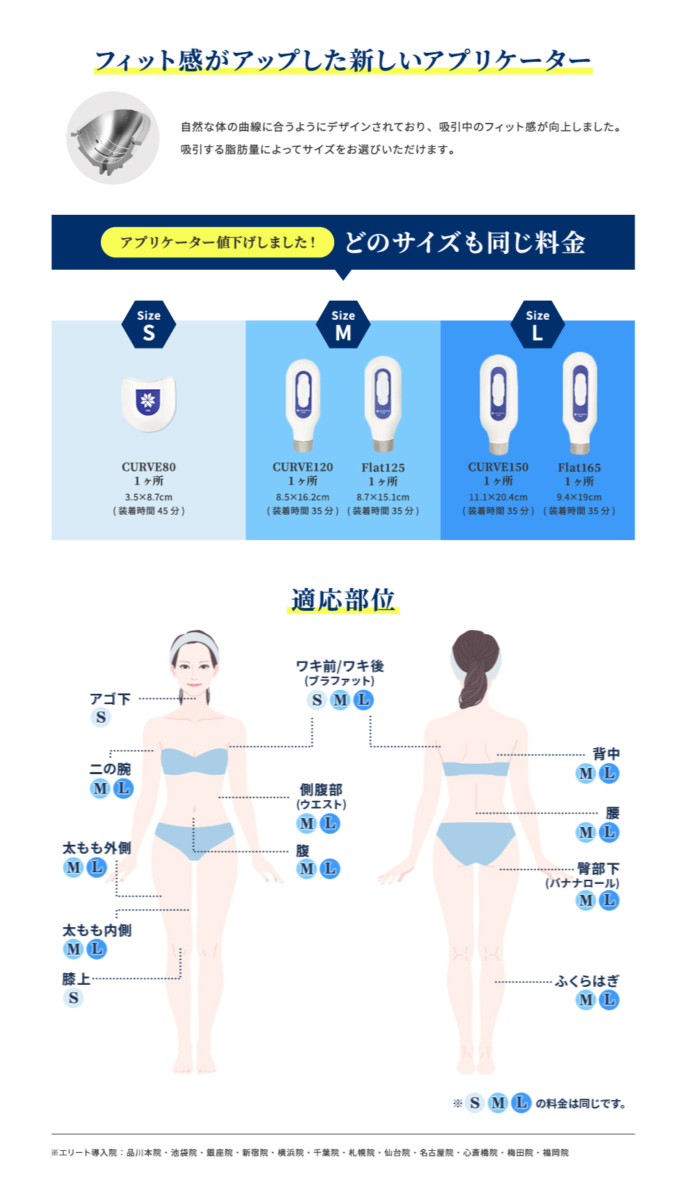 適応部位