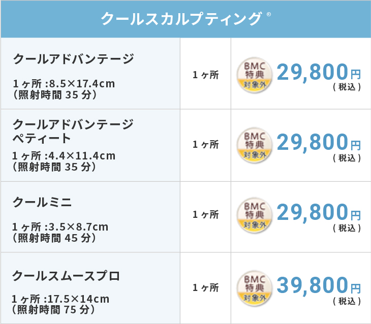 クールスカルプティング 料金表