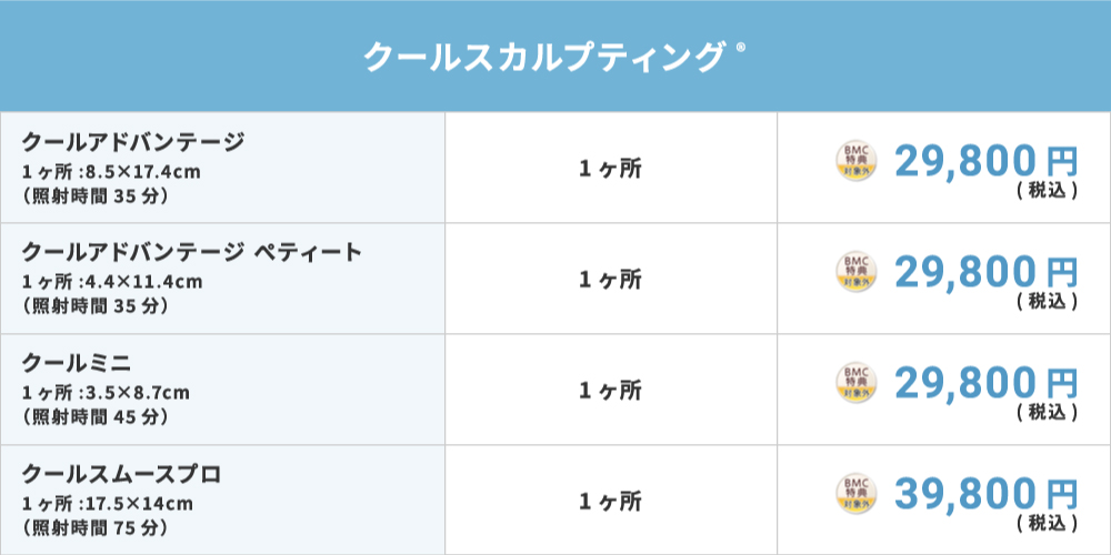 クールスカルプティング 料金表
