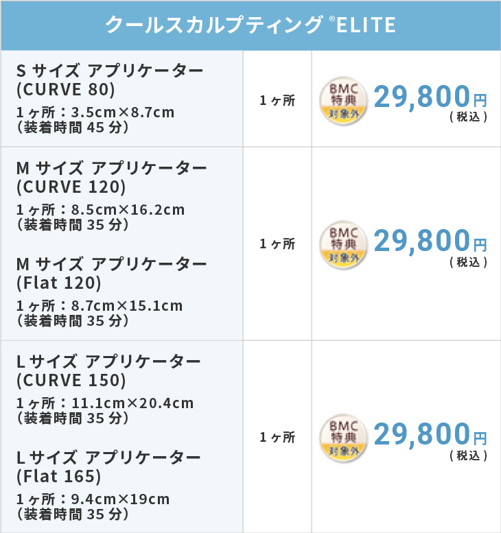 クールスカルプティングELITE 料金表