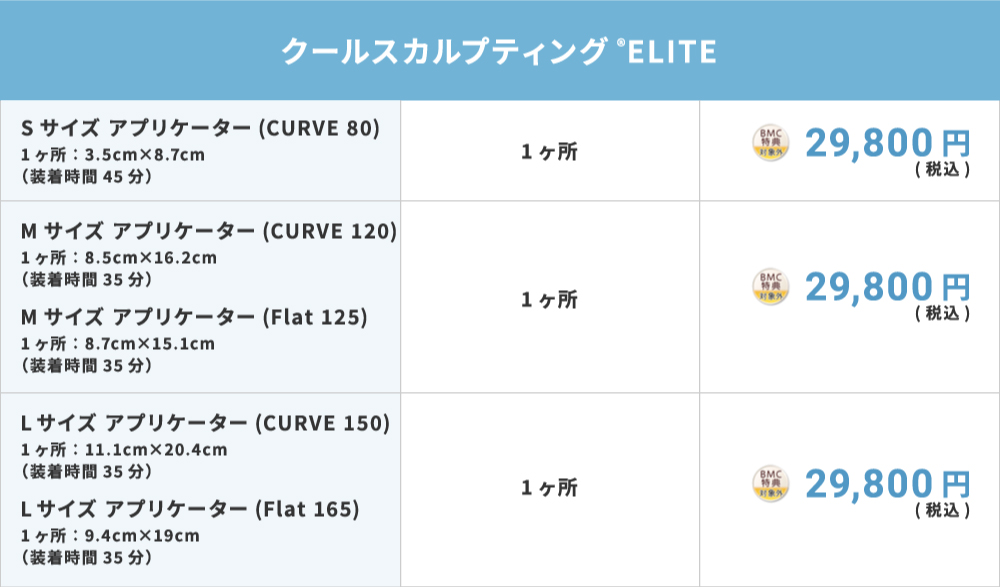 クールスカルプティングELITE 料金表