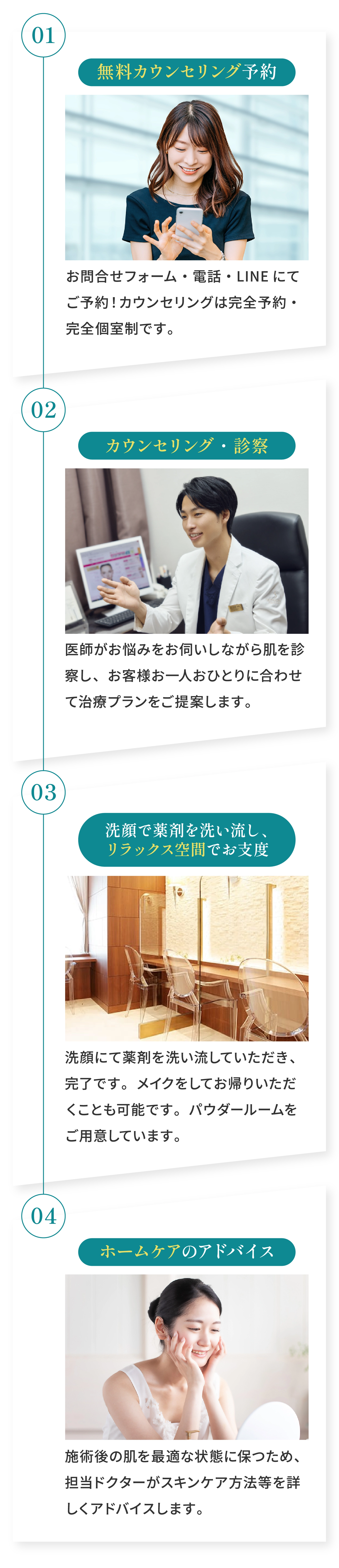 施術の流れ