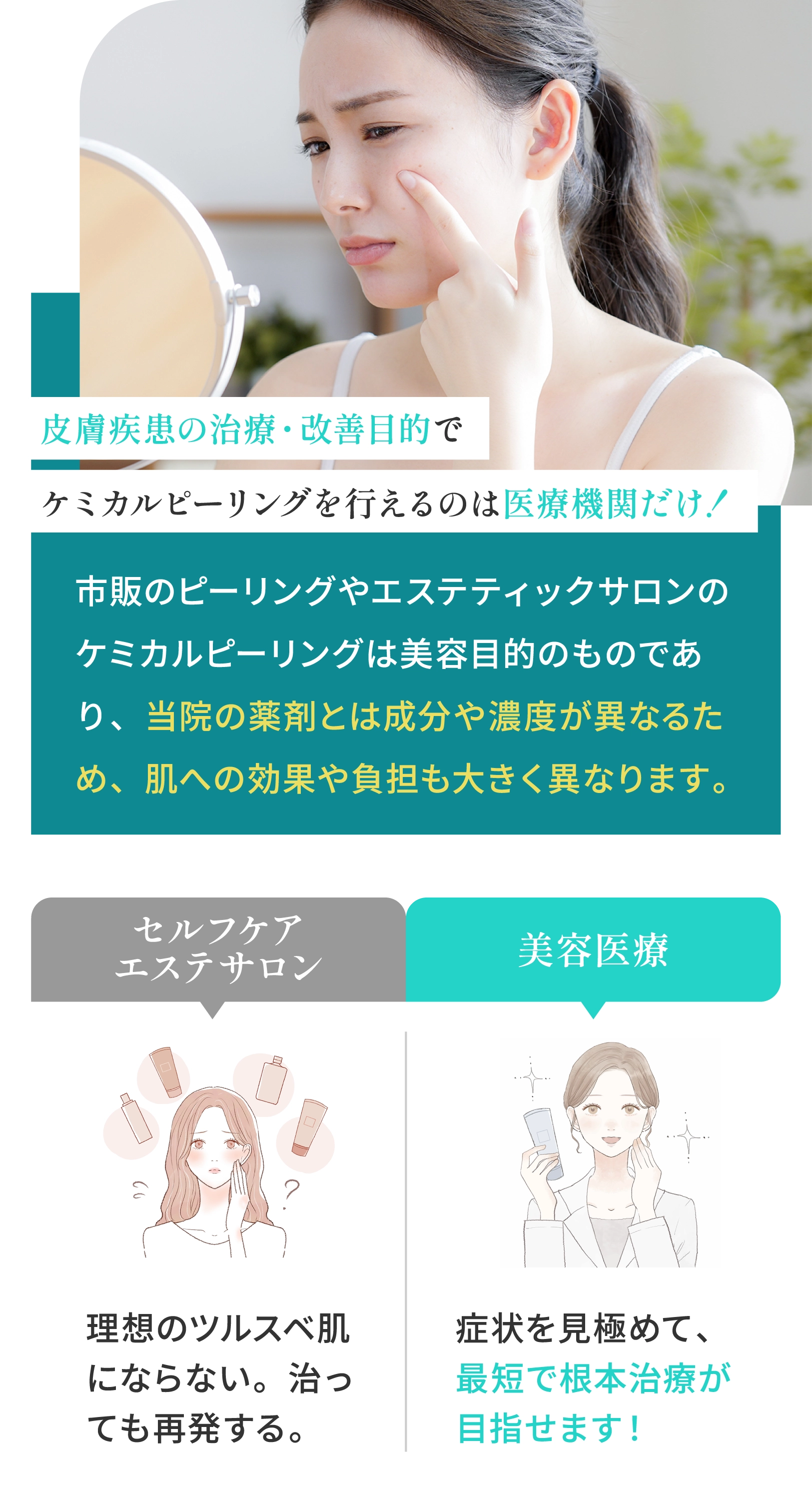 セルフケア・エステサロンとの比較イメージ