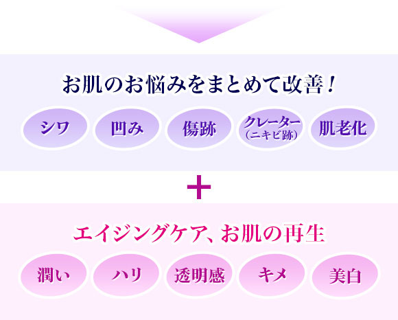 今注目の「再生医療」をヒントに当院が独自に進化させたエイジングケア