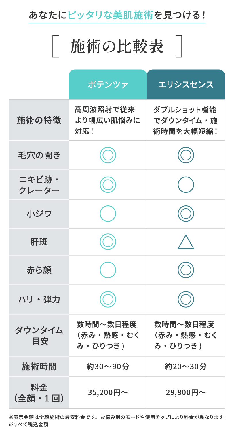 お悩み