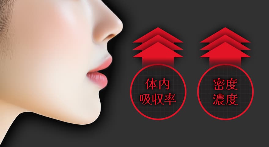 体内吸収率・密度濃度