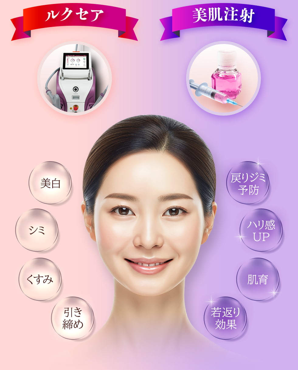 ルクセア 美白・シミ・くすみ・引き締め 美肌注射 戻りジミ予防・ハリ感UP・肌育・若返り効果