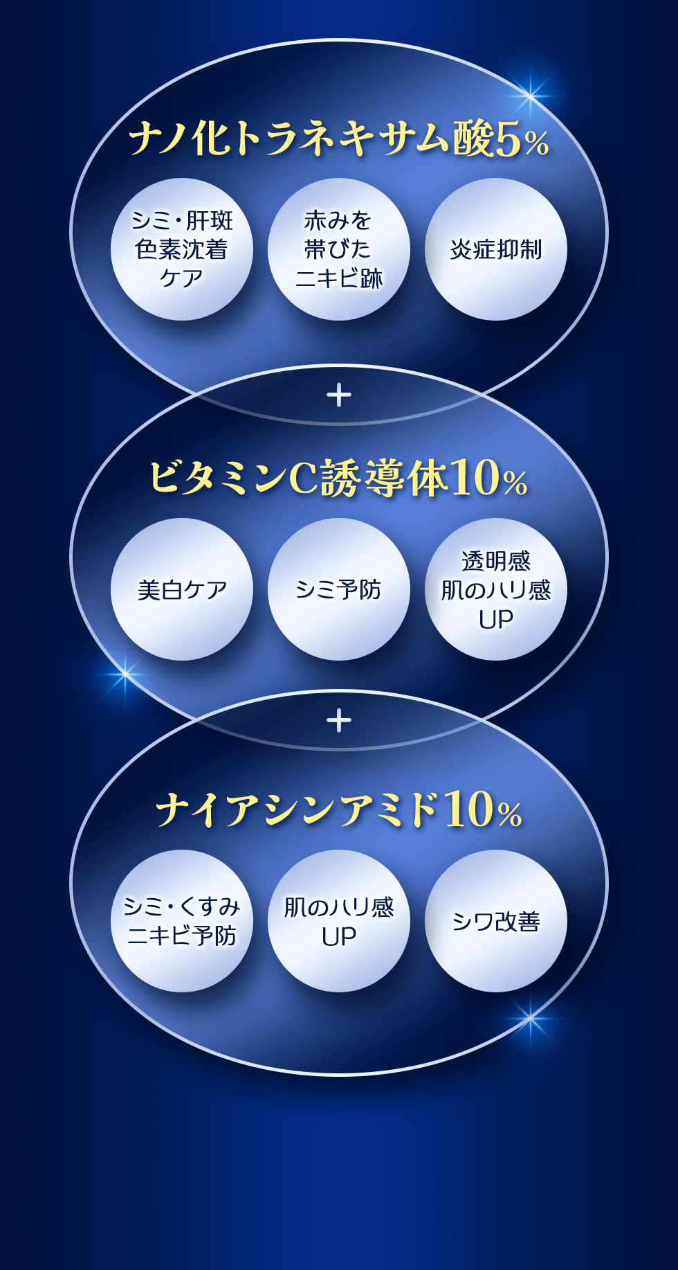 トラネキサム酸5% シミ・肝斑色素沈着ケア 赤みを帯びたニキビ跡 炎症抑制 + ビタミンC誘導体10% 美白ケア シミ予防 透明感肌のハリ感UP + ナイアシンアミド10% シミ・くすみニキビ予防 肌のハリ感UP シワ改善