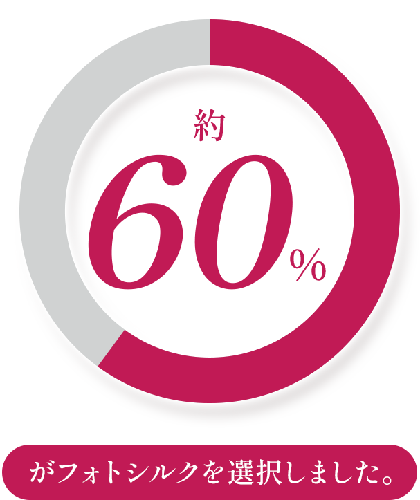 約60%がフォトシルクを選択しました。