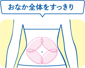 おなか全体をすっきりする4部位パターン