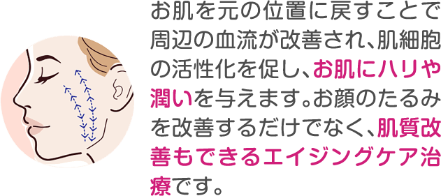 お肌を元の位置に戻すことで周辺の血流が改善され、肌細胞の活性化を促し、お肌にハリや潤いを与えます。お顔のたるみを改善するだけでなく、肌質改善もできるエイジングケア治療です。