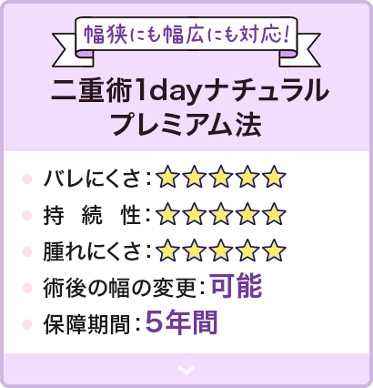 幅狭にも幅広にも対応！二重術1dayナチュラルプレミアム法 バレにくさ：★★★★★ 持続性：★★★★★ 腫れにくさ：★★★★★ 術後の幅の変更：可能 保障期間：5年間